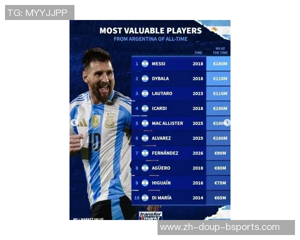梅西国家队总进球数提升至115球，安哥拉为约请阿根廷付出天价出场费